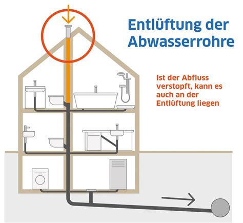 How-To: Entlüftung Des Badezimmers